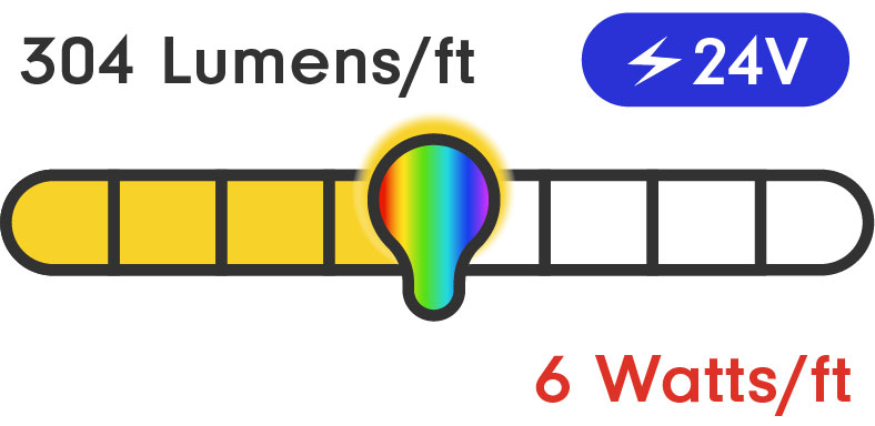 24V Ultra Efficient Vivid Color RGB LED Strip for Professional Use